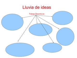 Lluvia de ideas
Trabajo Decente es:
 