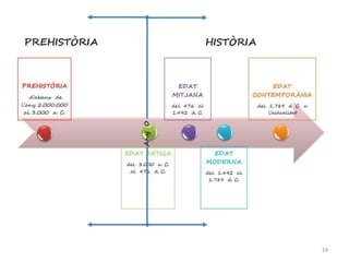 Aproximació a la  prehistòria