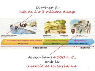 Aproximació a la  prehistòria