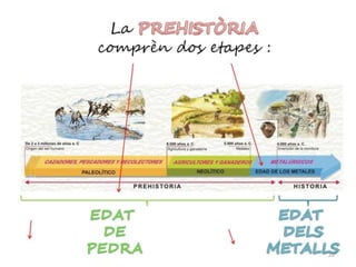 Aproximació a la  prehistòria