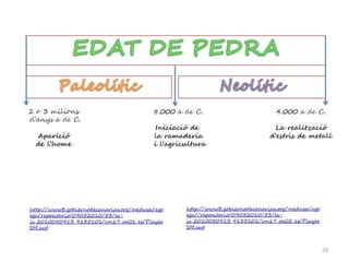 Aproximació a la  prehistòria