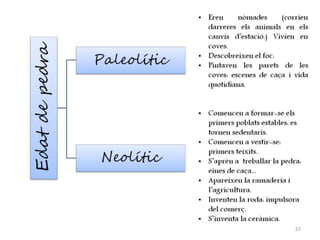 Aproximació a la  prehistòria