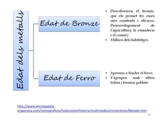 Aproximació a la  prehistòria