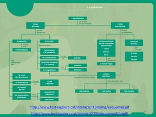 Aproximació a la  prehistòria