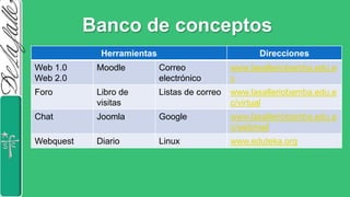 Banco de conceptos