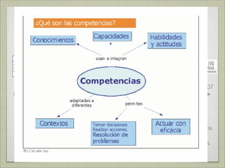 Aproximación a las Competencias Básicas