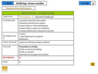 108 TEST RECORDAR TALLER PARA PENSAR + INFORMACIÓN EXPOSICIÓN ESQUEMA La primera actuación de los padres Actuaciones directas de los padres Cuando el hijo es víctima del bullying Cuando el hijo es agresor en el bullying Consejos prácticos para situaciones concretas A fondo ¿Qué deben hacer los padres? Bibliografía “ quieres ser feliz para siempre, perdona” Pensando en mi hijo Mi hijo es víctima de bullying Mi hijo es acosador Entrevista con los padres de la víctima P  P Ver esquema   /  esquemaUnidad9.gif SECCIONES / APARTADOS CLASE 9 CURSO Bullying: Acoso escolar ProgramaClasesBullying.xls 