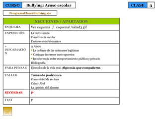 37 TEST RECORDAR TALLER PARA PENSAR + INFORMACIÓN EXPOSICIÓN ESQUEMA La convivencia Convivencia escolar Factores condicionantes A fondo La defensa de las opiniones legítimas Conjugar intereses contrapuestos Incoherencia entre comportamiento público y privado Bibliografía Ejemplos de la vida real:  Algo más que compañeros Tomando posiciones  Comunidad de vecinos Caín y Abel La opinión del alumno P  P Ver esquema  /  esquemaUnidad3.gif SECCIONES / APARTADOS CLASE 3 CURSO Bullying: Acoso escolar ProgramaClasesBullying.xls 