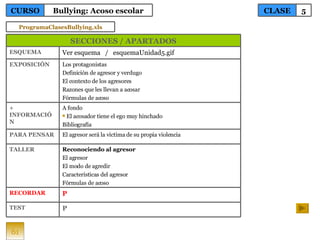 61 TEST RECORDAR TALLER PARA PENSAR + INFORMACIÓN EXPOSICIÓN ESQUEMA Los protagonistas Definición de agresor y verdugo El contexto de los agresores Razones que les llevan a acosar Fórmulas de acoso A fondo El acosador tiene el ego muy hinchado Bibliografía El agresor será la víctima de su propia violencia Reconociendo al agresor El agresor El modo de agredir Características del agresor Fórmulas de acoso P  P Ver esquema  /  esquemaUnidad5.gif SECCIONES / APARTADOS CLASE 5 CURSO Bullying: Acoso escolar ProgramaClasesBullying.xls 