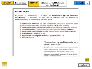 Datos de España El estudio se circunscribió a la etapa de  Secundaria (3.000 alumnos estudiados) . La incidencia de casos de los distintos tipos de maltrato es relativamente baja en comparación con otros países. Agresiones verbales  de otros compañeros (modalidad de abusos entre iguales más frecuente entre escolares españoles):  1/3  de los alumnos. Agresiones sobre las propiedades  (esconder cosas):  1/5  de los alumnos. Exclusión social  (ignorar o no dejar participar): entre el  9% y el 14%. Agresiones más graves  (chantaje, amenazas con armas):  inferior al 1%. Acoso sexual: inferior al 2%. Agresiones físicas personales o a propiedades: 5%. Amenazas: 8% 7 CLASE 1 SECCIÓN Exposición volver TÍTULO El Informe del Defensor del Pueblo II 