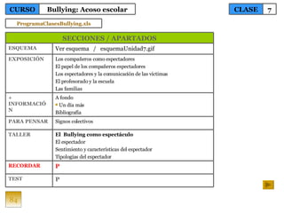 84 TEST RECORDAR TALLER PARA PENSAR + INFORMACIÓN EXPOSICIÓN ESQUEMA Los compañeros como espectadores El papel de los compañeros espectadores Los espectadores y la comunicación de las víctimas El profesorado y la escuela Las familias A fondo Un día más Bibliografía Signos colectivos El  Bullying como espectáculo El espectador Sentimiento y características del espectador Tipologías del espectador P  P Ver esquema  /  esquemaUnidad7.gif SECCIONES / APARTADOS CLASE 7 CURSO Bullying: Acoso escolar ProgramaClasesBullying.xls 