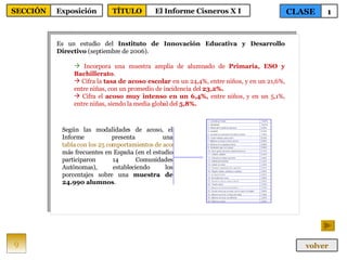 Es un estudio del  Instituto de Innovación Educativa y Desarrollo Directivo  (septiembre de 2006). Incorpora una muestra amplia de alumnado de  Primaria, ESO y Bachillerato . Cifra la  tasa de acoso escolar  en un 24,4%, entre niños, y en un 21,6%, entre niñas, con un promedio de incidencia del  23,2%. Cifra el  acoso muy intenso en un 6,4%,  entre niños, y en un 5,1%, entre niñas, siendo la media global del  5,8%. Según las modalidades de acoso, el Informe presenta una  tabla con los 25 comportamientos de acoso escolar  más frecuentes en España (en el estudio participaron 14 Comunidades Autónomas), estableciendo los porcentajes sobre una  muestra de 24.990 alumnos . 9 CLASE 1 SECCIÓN Exposición volver TÍTULO El Informe Cisneros X I 