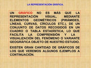 LA REPRESENTACIÓN GRÁFICA. UN  GRÁFICO  NO ES MÁS QUE LA REPRESENTACIÓN VISUAL, MEDIANTE ELEMENTOS GEOMÉTRICOS (PIRÁMIDES, LÍNEAS, CURVAS, CÍRCULOS ETC.), DE UN CONJUNTO DE DATOS RECOGIDOS EN UN CUADRO O TABLA ESTADÍSTICA, LO QUE FACILITA LA COMPRENSIÓN Y LA  VISUALIZACIÓN DEL FENÓMENO O VARIANTE GEOGRÁFICA OBJETO DE NUESTRO ESTUDIO. EXISTEN GRAN CANTIDAD DE GRÁFICOS DE LOS QUE VEREMOS ALGUNOS EJEMPLOS A CONTINUACIÓN. 
