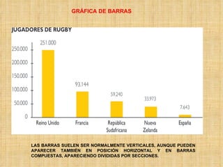 GRÁFICA DE BARRAS LAS BARRAS SUELEN SER NORMALMENTE VERTICALES, AUNQUE PUEDEN APARECER TAMBIÉN EN POSICIÓN HORIZONTAL Y EN BARRAS COMPUESTAS, APARECIENDO DIVIDIDAS POR SECCIONES. 