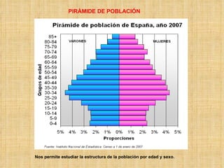 PIRÁMIDE DE POBLACIÓN Nos permite estudiar la estructura de la población por edad y sexo. 