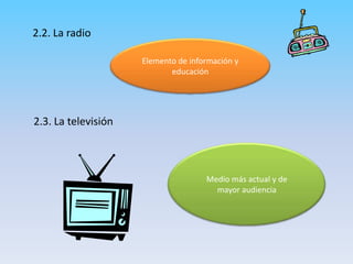 2.2. La radioElemento de información y educación2.3. La televisiónMedio más actual y de mayor audiencia