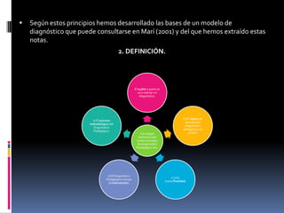 

Según estos principios hemos desarrollado las bases de un modelo de
diagnóstico que puede consultarse en Marí (2001) y del que hemos extraído estas
notas.
2. DEFINICIÓN.

El sujeto a quien se
va a realizar un
diagnóstico.

e) El proceso
metodológico del
Diagnóstico
Pedagógico.

d) El Diagnóstico
Pedagógico incluye
la intervención.

Los rasgos
distintivos del
nuevo concepto
de Diagnóstico
Pedagógico son:

b) El objeto de
estudio del
Diagnóstico
pedagógico es
propio.

c) Una
nueva finalidad.

 