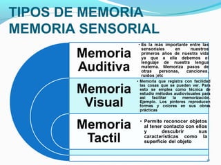TIPOS DE MEMORIA
MEMORIA SENSORIAL
10
 