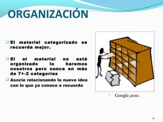 ORGANIZACIÓN
 El material categorizado se
recuerda mejor.
 Si el material no está
organizado lo haremos
nosotros pero nunca en más
de 7+-2 categorías
 Asocie relacionando la nueva idea
con lo que ya conoce o recuerda
36
 Google,2010.
 