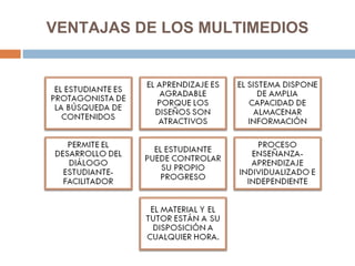 VENTAJAS DE LOS MULTIMEDIOS 