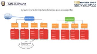 Arquitectura del módulo didáctico para dos créditos
 