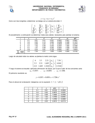 UNIVERSIDAD NACIONAL EXPERIMENTAL
“FRANCISCO DE MIRANDA”
DEPARTAMENTO DE FISICA Y MATEMÁTICA
Licda. ALEXANDRA NOGUERA, MSc © UNEFM 2011
Pág. Nº 17
2
2
1
0 x
a
x
a
a
y 


Como son tres incógnitas a determinar se trabaja con un sistema de orden 3












































2
2
1
0
4
3
2
3
2
2
i
i
i
i
i
i
i
i
i
i
i
i
i
x
y
x
y
y
a
a
a
x
x
x
x
x
x
x
x
L
El procedimiento a continuación es determinar todos esos valores necesarios para plantear el sistema.
Luego de calculado todos los valores se plantea la matriz como sigue































5102
.
3
844
.
4
54
.
7
2245
.
1
605
.
1
21
.
2
605
.
1
21
.
2
3
.
3
21
.
2
3
.
3
6
2
1
0
a
a
a
Y luego el sistema se resuelve aplicando eliminación de Gauss, por lo que el valor de las constantes sería:
5871
.
0
0 
a , 0591
.
0
1 
a , 7296
.
1
2 
a
El polinomio resultante es:
2
7296
.
1
0591
.
0
5871
.
0 x
x
y 


Para el cálculo de la desviación trabajamos con la expresión )
( i
i
i x
g
y
r 

i x y g(xi) ri
1 0.1 0.61 0.6103 -0.0003
2 0.4 0.92 0.8875 0.0325
3 0.5 0.99 1.0490 -0.0590
4 0.7 1.52 1.4760 0.0440
5 0.7 1.47 1.4760 -0.0060
6 0.9 2.03 2.0413 -0.0113
i x y x2 x3 x4 yx yx2
1 0.1 0.61 0.01 0.001 0.0001 0.061 0.0061
2 0.4 0.92 0.16 0.064 0.0256 0.368 0.1472
3 0.5 0.99 0.25 0.125 0.0625 0.495 0.2475
4 0.7 1.52 0.49 0.343 0.2401 1.064 0.7448
5 0.7 1.47 0.49 0.343 0.2401 1.029 0.7203
6 0.9 2.03 0.81 0.729 0.6561 1.827 1.6443
 total 3.3 7.54 2.21 1.605 1.2245 4.844 3.5102
 