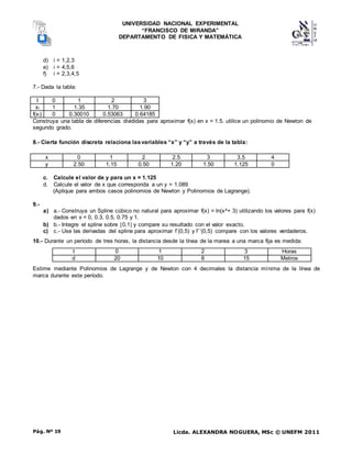 UNIVERSIDAD NACIONAL EXPERIMENTAL
“FRANCISCO DE MIRANDA”
DEPARTAMENTO DE FISICA Y MATEMÁTICA
Licda. ALEXANDRA NOGUERA, MSc © UNEFM 2011
Pág. Nº 19
d) i = 1,2,3
e) i = 4,5,6
f) i = 2,3,4,5
7.- Dada la tabla:
I 0 1 2 3
xi 1 1.35 1.70 1.90
f(xi) 0 0.30010 0.53063 0.64185
Construya una tabla de diferencias divididas para aproximar f(x) en x = 1.5. utilice un polinomio de Newton de
segundo grado.
8.- Cierta función discreta relaciona lasvariables “x” y “y” a través de la tabla:
x 0 1 2 2.5 3 3.5 4
y 2.50 1.15 0.50 1.20 1.50 1.125 0
c. Calcule el valor de y para un x = 1.125
d. Calcule el valor de x que corresponda a un y = 1.089
(Aplique para ambos casos polinomios de Newton y Polinomios de Lagrange).
9.-
a) a.- Construya un Spline cúbico no natural para aproximar f(x) = ln(x4+ 3) utilizando los valores para f(x)
dados en x = 0, 0.3, 0.5, 0.75 y 1.
b) b.- Integre el spline sobre 0,1 y compare su resultado con el valor exacto.
c) c.- Use las derivadas del spline para aproximar f´(0,5) y f´´(0,5) compare con los valores verdaderos.
10.- Durante un período de tres horas, la distancia desde la línea de la marea a una marca fija es medida:
t 0 1 2 3 Horas
d 20 10 8 15 Metros
Estime mediante Polinomios de Lagrange y de Newton con 4 decimales la distancia mínima de la línea de
marca durante este período.
 