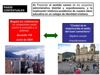 PASOS CONTEXTUALES: Bogotá sin indiferencia :  un compromiso social contra la exclusión y la pobreza. Acuerdo 119 Junio de 2004 “ Ciudad de la misericordia al estilo del buen samaritano” Séptimo sínodo Arquidiocesano. A)  Presentar  el sentido común  de los proyectos  administrativo distrital y arquidiocesano, y la implicación histórico-académica de nuestra labor educativa en un colegio de identidad cristiana. 