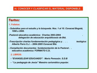 Textos:   1. Folletos:   - Subsidios para el estudio y la búsqueda. Nos. 1 al 10. Conaced Bogotá, 1998 a 2000. - Pastoral educativa académica:  Charlas 2003-2004   .  delegación de educación arquidiócesis de Btá.  -Trascripción charlas fundamentación pedagógica y .  .  .  teológica: Alberto Parra S.J. – 2004-2005 Conaced Btá.  - Compilación documentos  fundamentación de la Pastoral .  .  educativa académica:  FORMATO C.D.   2.  LIBROS:   - “EVANGELIZAR EDUCANDO”:  Mario Peressón. S.D.B -  “ La pedagogía de Jesús” Maestro carismático popular. CONOCER Y CLASIFICAR EL MATERIAL DISPONIBLE: 