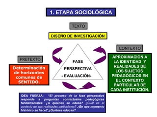 FASE PERSPECTIVA - EVALUACIÓN- DISEÑO DE INVESTIGACIÓN APROXIMACIÓN A LA IDENTIDAD  Y REALIDADES DE LOS SUJETOS  PEDAGÓGICOS EN EL CONTEXTO PARTICULAR DE CADA INSTITUCIÓN. IDEA FUERZA:  “El proceso de la fase perspectiva responde a preguntas contextuales pedagógicas fundamentales: ¿A quiénes se educa?  ¿Cuál es el contexto de sus realidades particulares?  ¿En que momento histórico se hace? ¿Quiénes educan?  1. ETAPA SOCIOLÓGICA Determinación de horizontes comunes de SENTIDO. CONTEXTO PRETEXTO TEXTO 