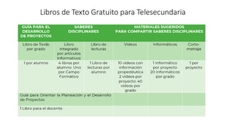 Libros de Texto Gratuito para Telesecundaria
 