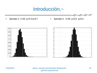Introducción,~
• Ejemplo 1: n=30 p=0.3 q=0.7 • Ejemplo 2: n=30 p=0.5 q=0.5
4/16/2016 Aprox. normal a la binomial, distribución
gamma-exponencial
10
 