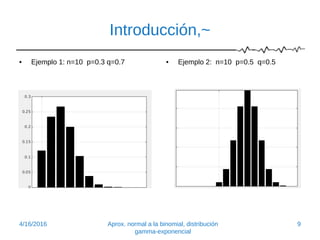 Introducción,~
• Ejemplo 1: n=10 p=0.3 q=0.7 • Ejemplo 2: n=10 p=0.5 q=0.5
4/16/2016 Aprox. normal a la binomial, distribución
gamma-exponencial
9
 