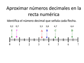Aproximar números decimales en la
recta numérica
Identifica el número decimal que señala cada flecha.
0,2 0,7 3,3 3,8 4,7 6,4
 