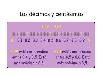Los décimos y centésimos
 