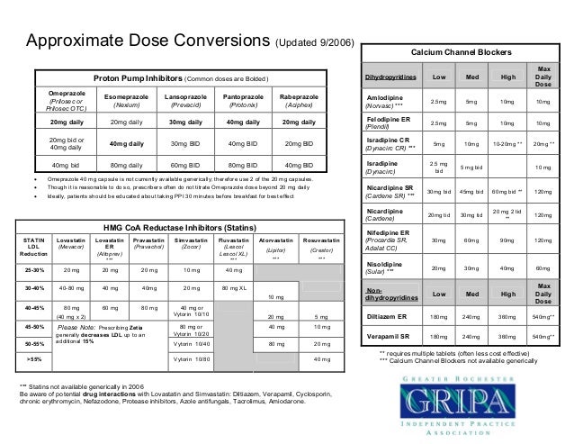 aproximate-dose-conversions-10-06-pharmacy-tidbits