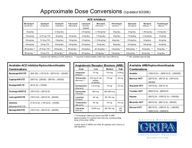 benicar hct doses