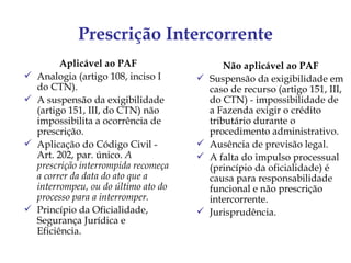 Prescrição Intercorrente
          Aplicável ao PAF                     Não aplicável ao PAF
   Analogia (artigo 108, inciso I        Suspensão da exigibilidade em
    do CTN).                               caso de recurso (artigo 151, III,
   A suspensão da exigibilidade           do CTN) - impossibilidade de
    (artigo 151, III, do CTN) não          a Fazenda exigir o crédito
    impossibilita a ocorrência de          tributário durante o
    prescrição.                            procedimento administrativo.
   Aplicação do Código Civil -           Ausência de previsão legal.
    Art. 202, par. único. A               A falta do impulso processual
    prescrição interrompida recomeça       (princípio da oficialidade) é
    a correr da data do ato que a          causa para responsabilidade
    interrompeu, ou do último ato do       funcional e não prescrição
    processo para a interromper.           intercorrente.
   Princípio da Oficialidade,            Jurisprudência.
    Segurança Jurídica e
    Eficiência.
 