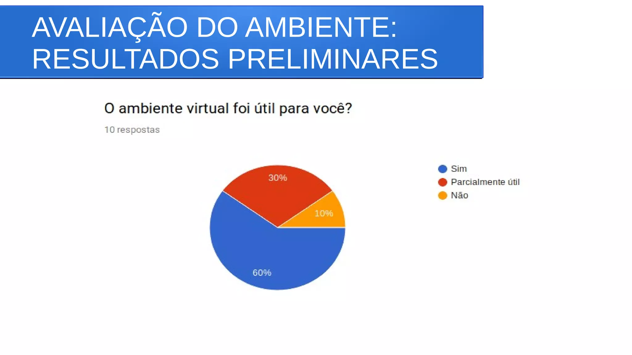 AVALIAÇÃO DO AMBIENTE:
RESULTADOS PRELIMINARES
 