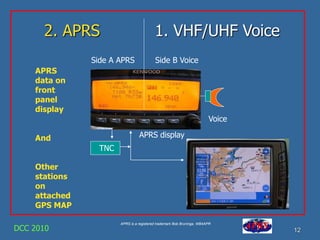 Aprs Scale Example APRS-mobile.ppt