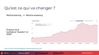 Paris 2021 #seocamp
Cycle Search 12
@nicoseosem - @SistrixFR
Machine learning => Machine answering
https://fr.sistrix.com/...