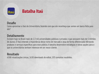 Apresentação - Battle of Concepts Brasil 