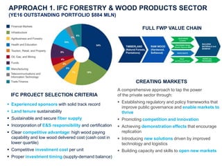 APPROACH 1. IFC FORESTRY & WOOD PRODUCTS SECTOR
(YE16 OUTSTANDING PORTFOLIO $884 MLN)
CREATING MARKETS
A comprehensive approach to tap the power
of the private sector through:
 Establishing regulatory and policy frameworks that
improve public governance and enable markets to
thrive
 Promoting competition and innovation
 Achieving demonstration effects that encourage
replication
 Introducing new solutions driven by improved
technology and logistics
 Building capacity and skills to open new markets
IFC PROJECT SELECTION CRITERIA
 Experienced sponsors with solid track record
 Land tenure sustainability
 Sustainable and secure fiber supply
 Incorporation of E&S responsibility and certification
 Clear competitive advantage: high wood paying
capability and low wood delivered cost (cash cost in
lower quartile)
 Competitive investment cost per unit
 Proper investment timing (supply-demand balance)
FULL FWP VALUE CHAIN
 