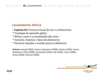 01. Introdução 02. Levantamento 03. Métodos 04. Resultados 05. Conclusão




        Levantamento Teórico
        - Capítulo 02: Processo Visual da Cor e o Daltonismo
        * Fisiologia do aparelho óptico
        * Retina, cones e a visualização das cores
        * Conceito, histórico e tipos de daltonismo
        * Possíveis soluções e auxílios para os daltônicos

        Autores: Araújo (2002), Asato e Gonçalves (2008), Dantas (1996), Farina,
        Rodrigues e Filho (2006), Guimarães (2004), Iida (2005), Lopes (2008),
        Neiva (2008), Pedrosa (2009).




10/68
 