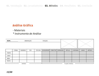 01. Introdução 02. Levantamento 03. Métodos 04. Resultados 05. Conclusão




        Análise Gráfica
        - Materiais
        * Instrumento de Análise




15/68
 