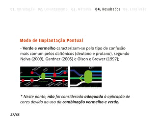 01. Introdução 02. Levantamento 03. Métodos 04. Resultados 05. Conclusão




        Modo de Implantação Pontual
        - Verde e vermelho caracterizam-se pelo tipo de confusão
        mais comum pelos daltônicos (deutano e protano), segundo
        Neiva (2009), Gardner (2005) e Olson e Brewer (1997);




        * Neste ponto, não foi considerada adequada à aplicação de
        cores devido ao uso da combinação vermelho e verde.

27/68
 