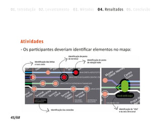 01. Introdução 02. Levantamento 03. Métodos 04. Resultados 05. Conclusão




        Atividades
        - Os participantes deveriam identiﬁcar elementos no mapa:




45/68
 