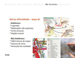 01. Introdução 02. Levantamento 03. Métodos 04. Resultados 05. Conclusão




        Outras dificuldades - mapa 01
        - Daltônicos:
        * Legendas
        * Baldeações não explícitas
        * Cortes bruscos
        * Região central

        - Não Daltônicos:
        * Difícil leitura do mapa
        * Excesso de cores
        * Distorção da realidade


47/68
 