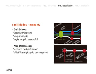 01. Introdução 02. Levantamento 03. Métodos 04. Resultados 05. Conclusão




        Facilidades - mapa 02
        - Daltônicos:
        * Bons contrastes
        * Organização
        * Informação essencial

        - Não Daltônicos:
        * Leitura na horizontal
        * Fácil identiﬁcação dos trajetos




50/68
 