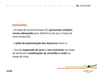 01. Introdução 02. Levantamento 03. Métodos 04. Resultados 05. Conclusão




        Conclusões
        - O mapa de terminal (mapa 01) apresentou soluções
        menos adequadas para daltônicos do que o mapa de
        rotas (mapa 02).

        - A falta de padronização dos impressos entre si.

        - Uso de exagerado de cores e sem contrastes no mapa
        de terminal e combinações de vermelho e verde no
        mapa de rotas.




55/68
 